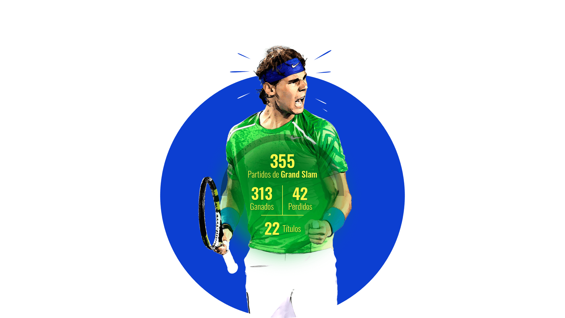 Rafael Nadal Estadísticas