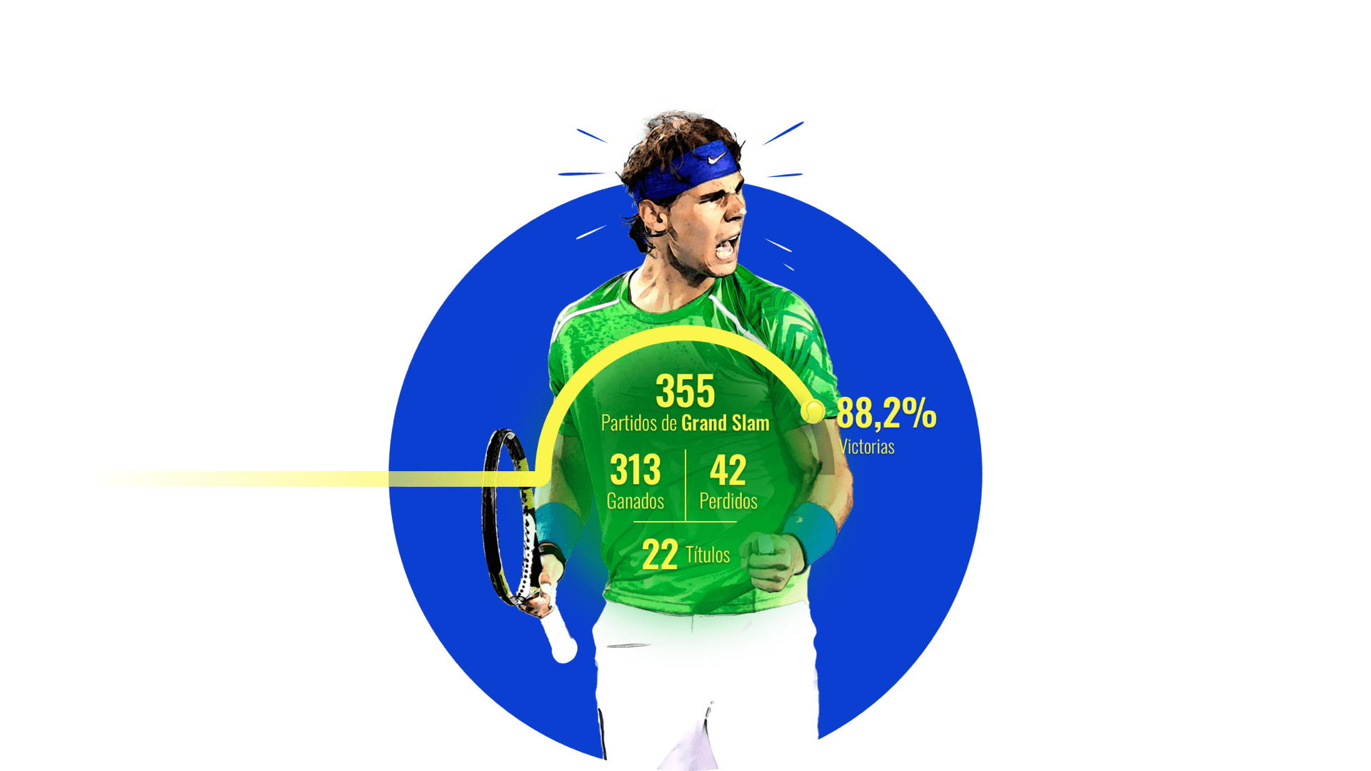 Rafael Nadal Estadísticas