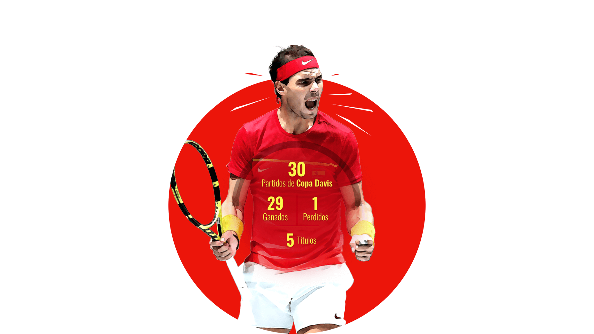 Rafael Nadal Estadísticas