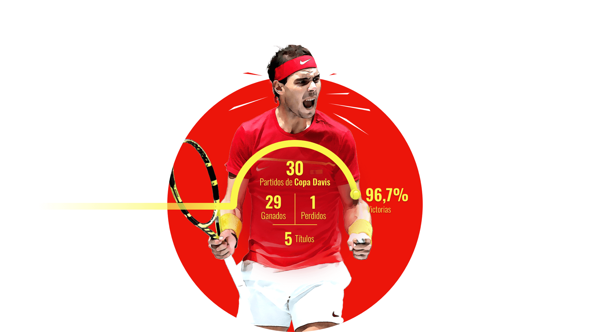 Rafael Nadal Estadísticas