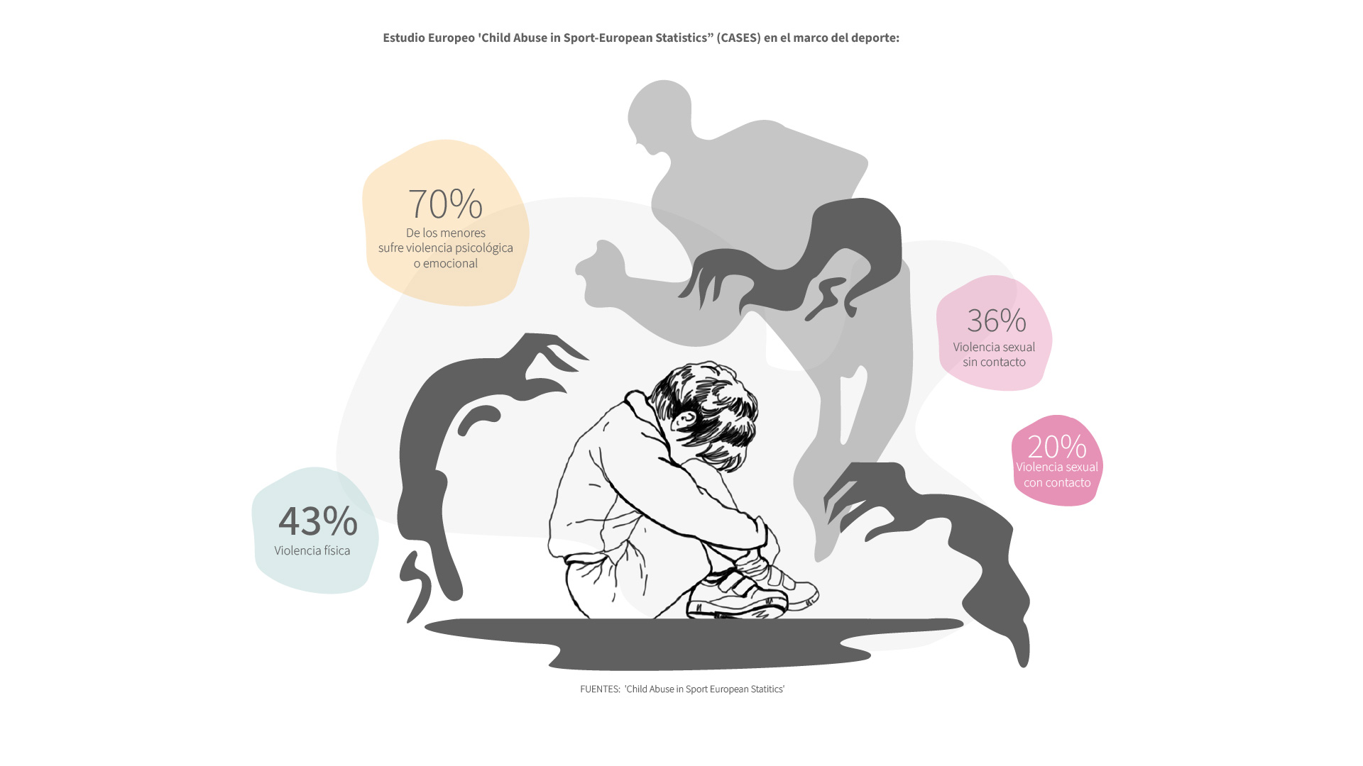 Child Abuse in Sport-European Statistic