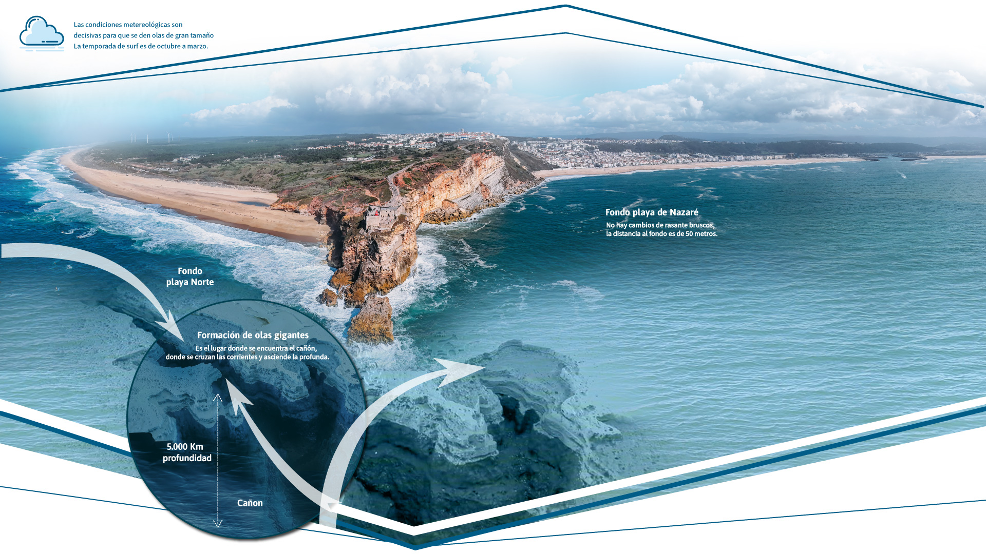 Nazare