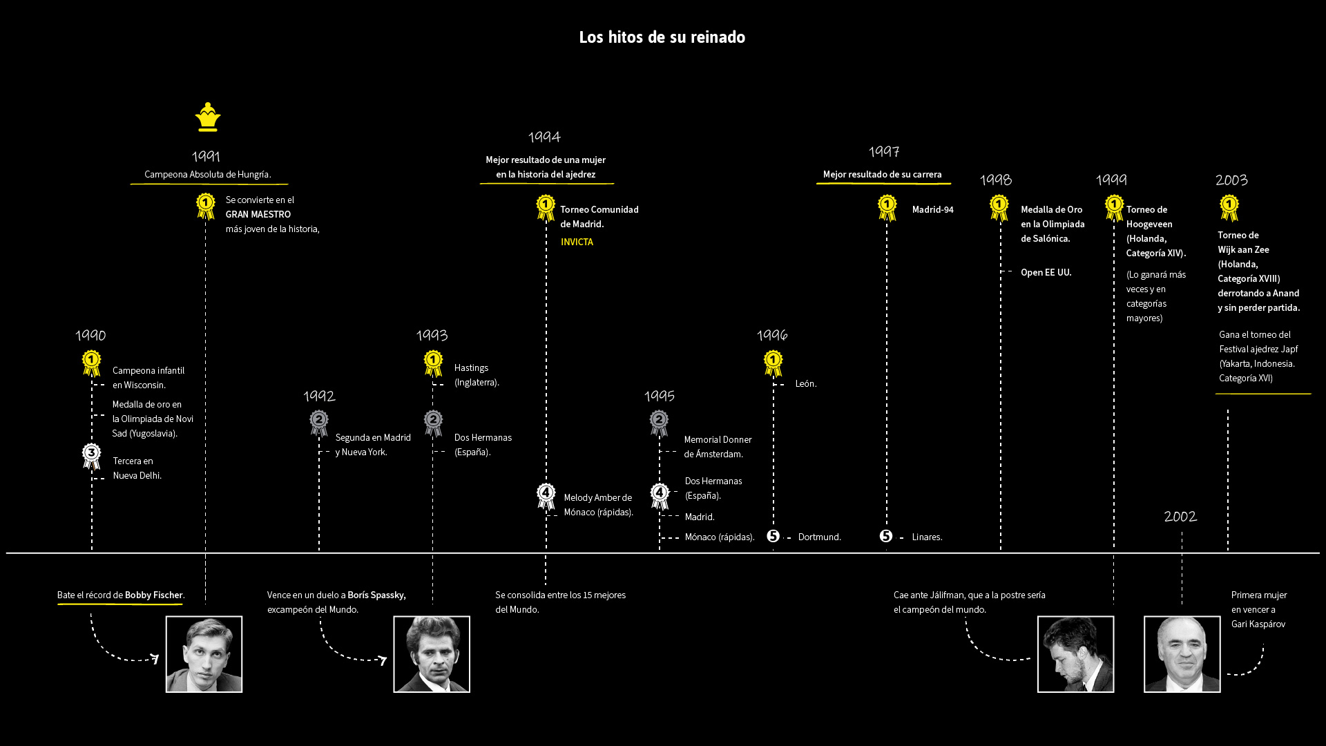 Child Abuse in Sport-European Statistic