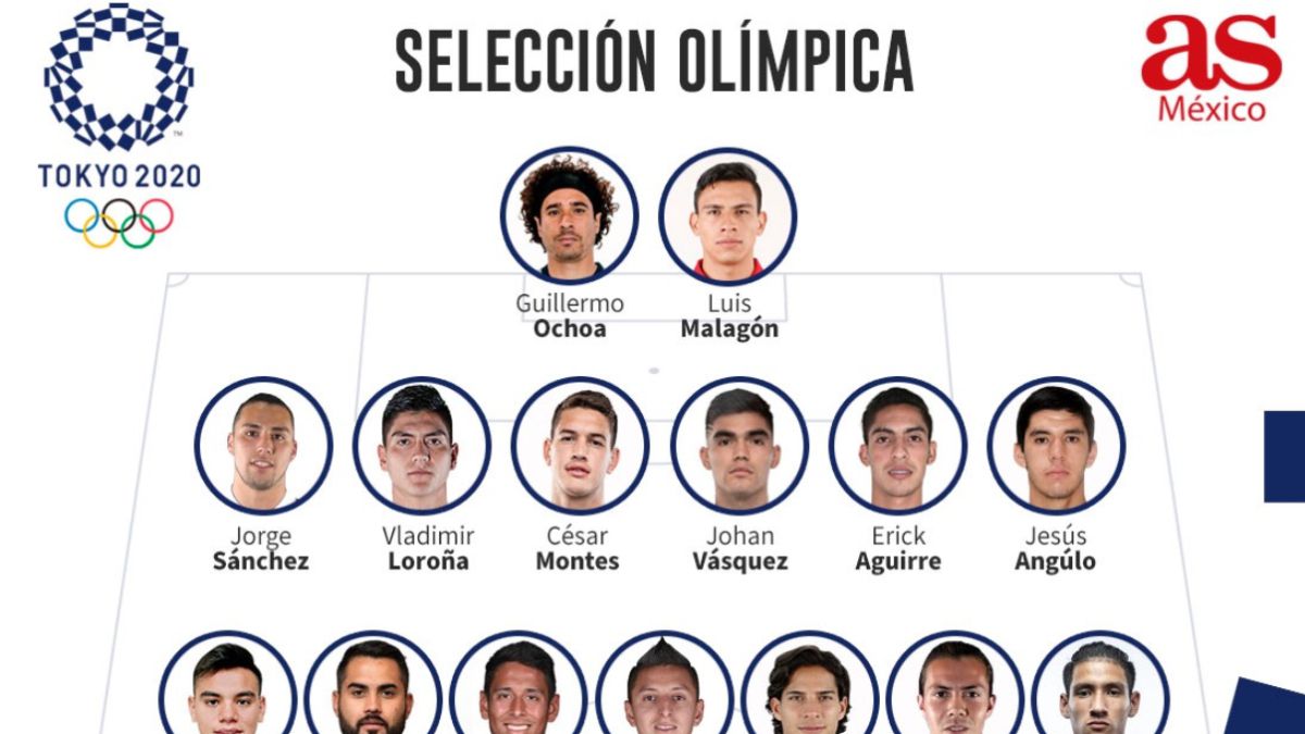 México define a sus 18 convocados para Tokio 2020 - Vimarsana News