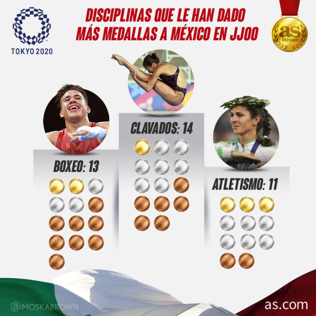Deportes con más medallas para México en Olímpicos