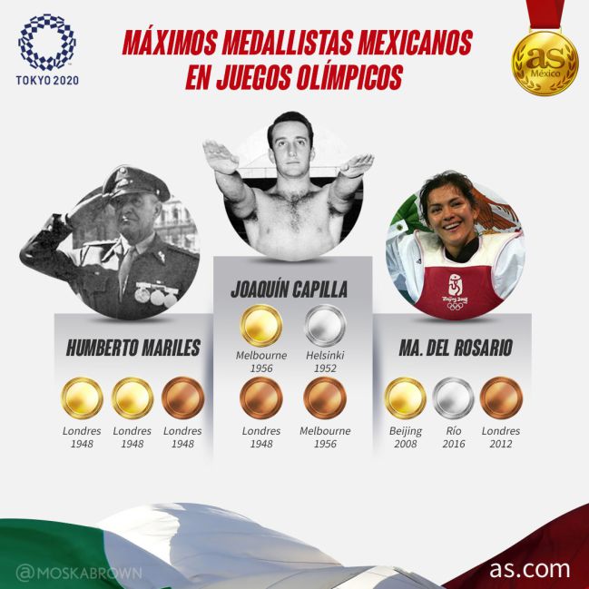 Máximos medallistas mexicanos en Juegos Olímpicos