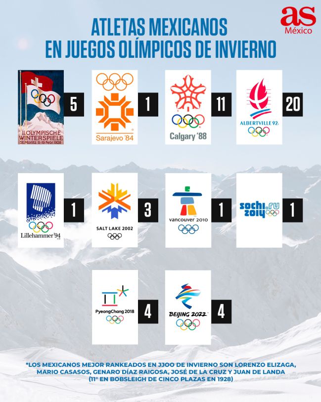 Mexicanos en Juegos Olímpicos de Invierno