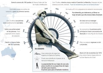 El bikini cumple 70 años