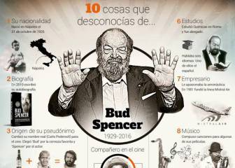 10 cosas que desconocías del mítico actor Bud Spencer
