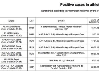 Margarita Fuentes-Pila tuvo 6 meses de sanción por dopaje