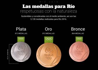 Las medallas de Río celebran la naturaleza
