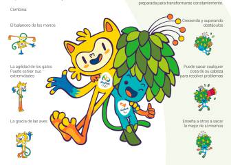 Vinicius y Tom, las mascotas para Río 2016