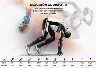Usain Bolt busca volver a hacer historia con otro triplete