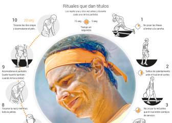 Rafa Nadal, el genio español y los rituales de su juego