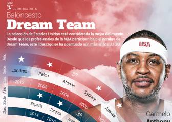 Llega el Dream Team, llega el mejor baloncesto del mundo