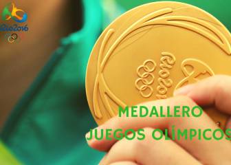 USA llega a 50 medallas, España sube y México sigue sin