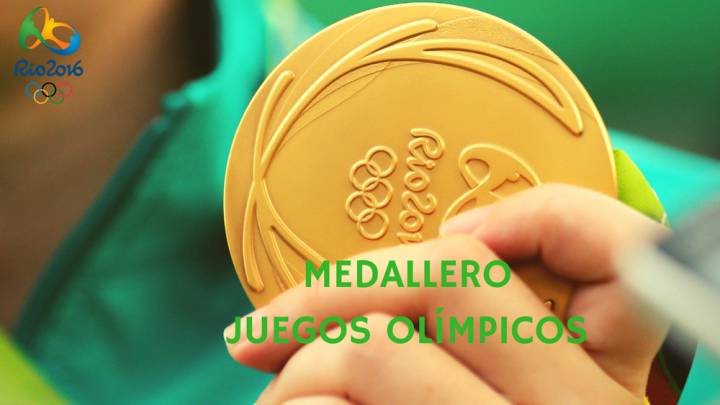 Medallero Olimpico Rio 2016 Estados Unidos Sigue Lider Y Espana Baja Una Posicion As Com