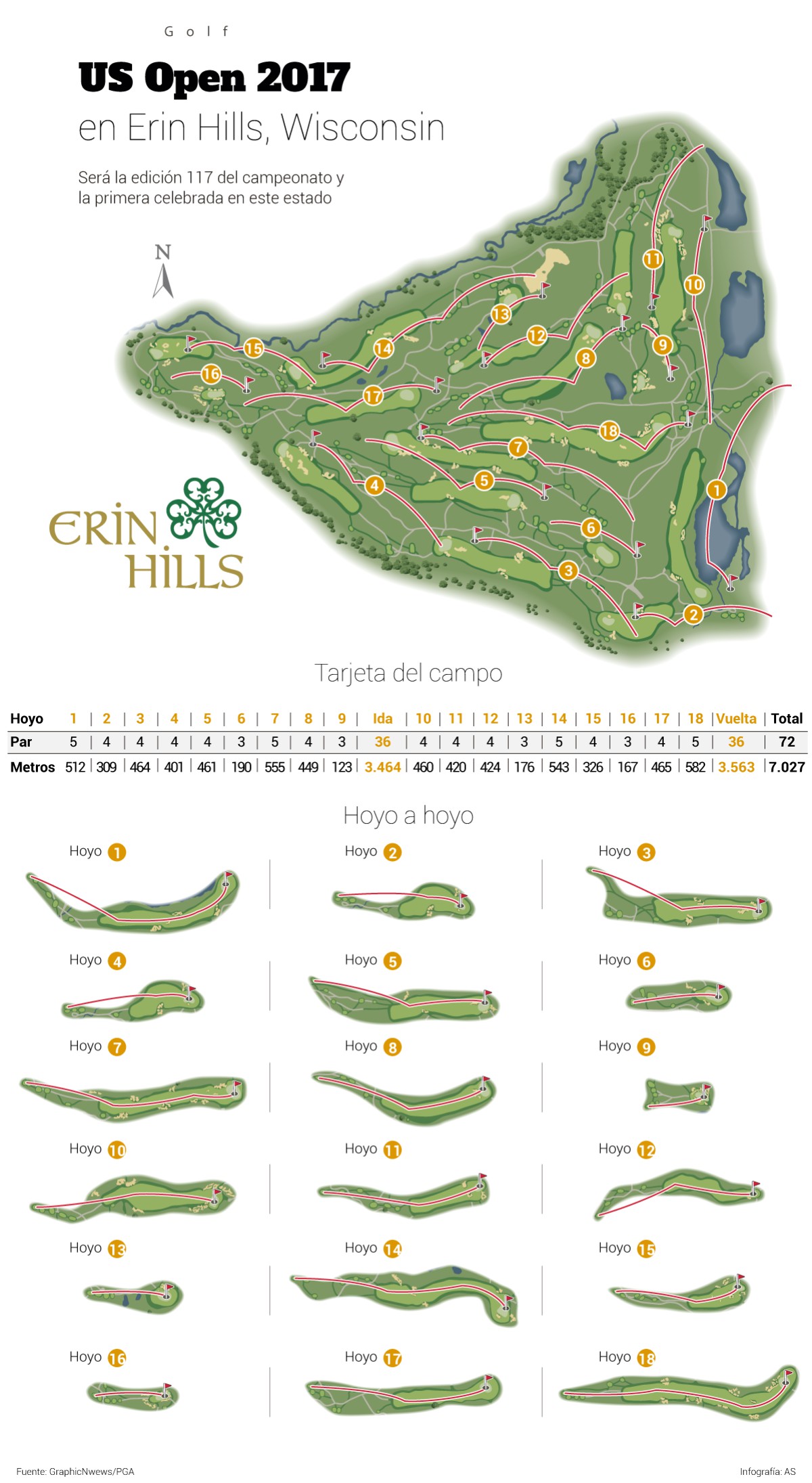 Así es Erin Hills: el recorrido hoyo a hoyo del US Open 2017