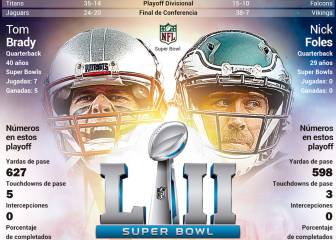 Patriots contra Eagles: el gráfico del Super Bowl LII