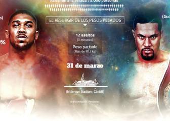 Joshua vs Parker: duelo de campeones ante 75.000 fans
