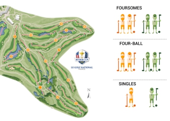Guía para entender el formato de juego de la Ryder Cup