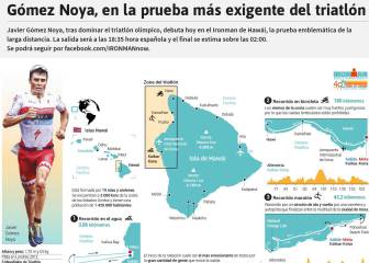 Noya afronta su reto más duro: el Ironman de Hawái