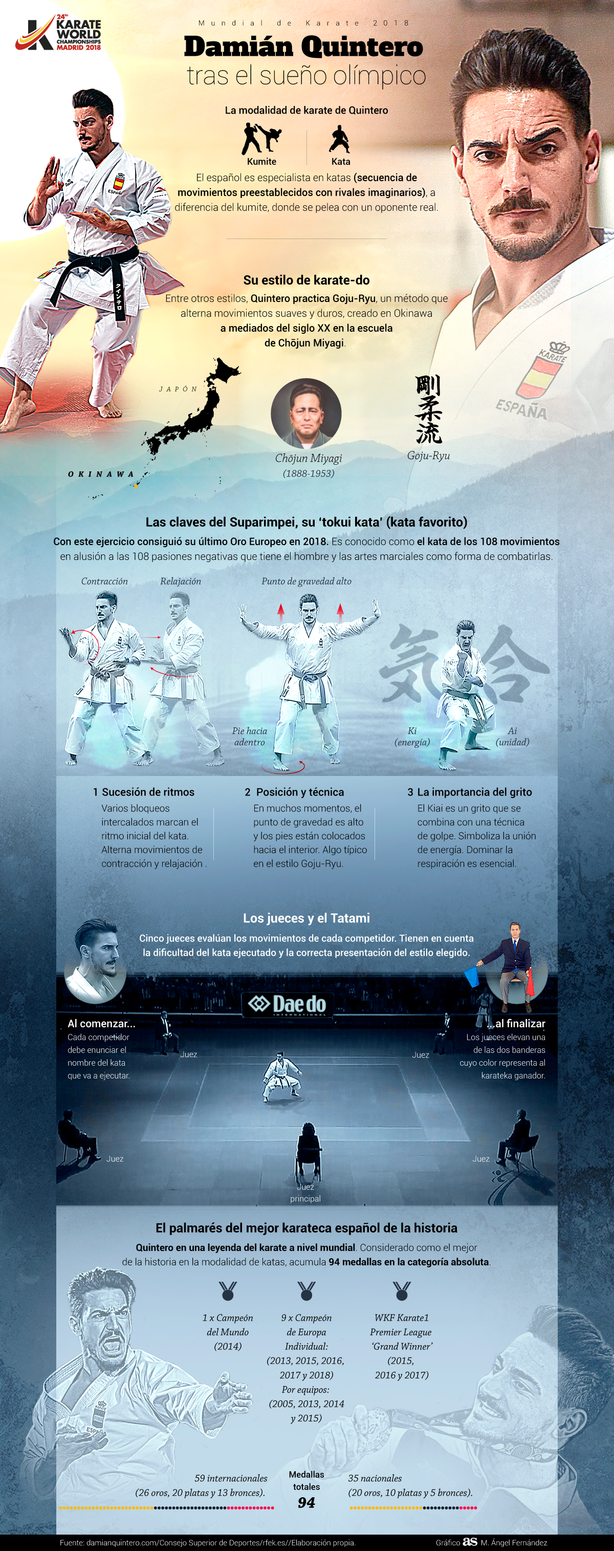 El karate de Damián Quintero llega al Mundial de Madrid