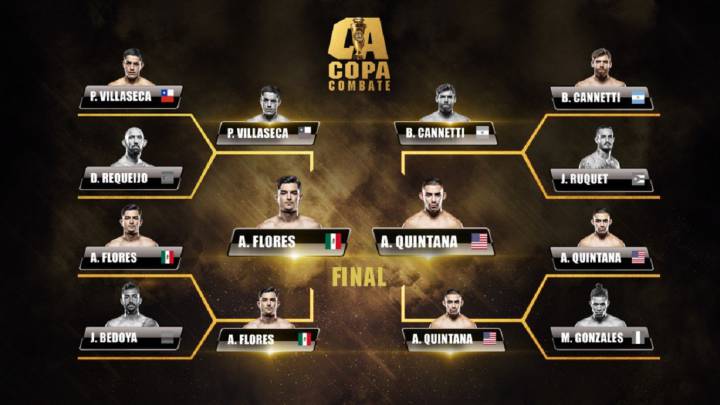 Resumen y resultados de Copa Combate 2018: MMA