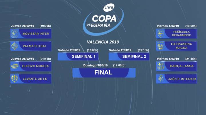 Copa de España de fútbol 2019: cuadro y resultados -