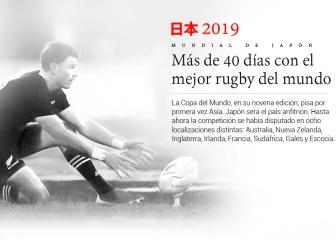 Gráfico del Mundial de Japón: calendario, sedes, equipos...