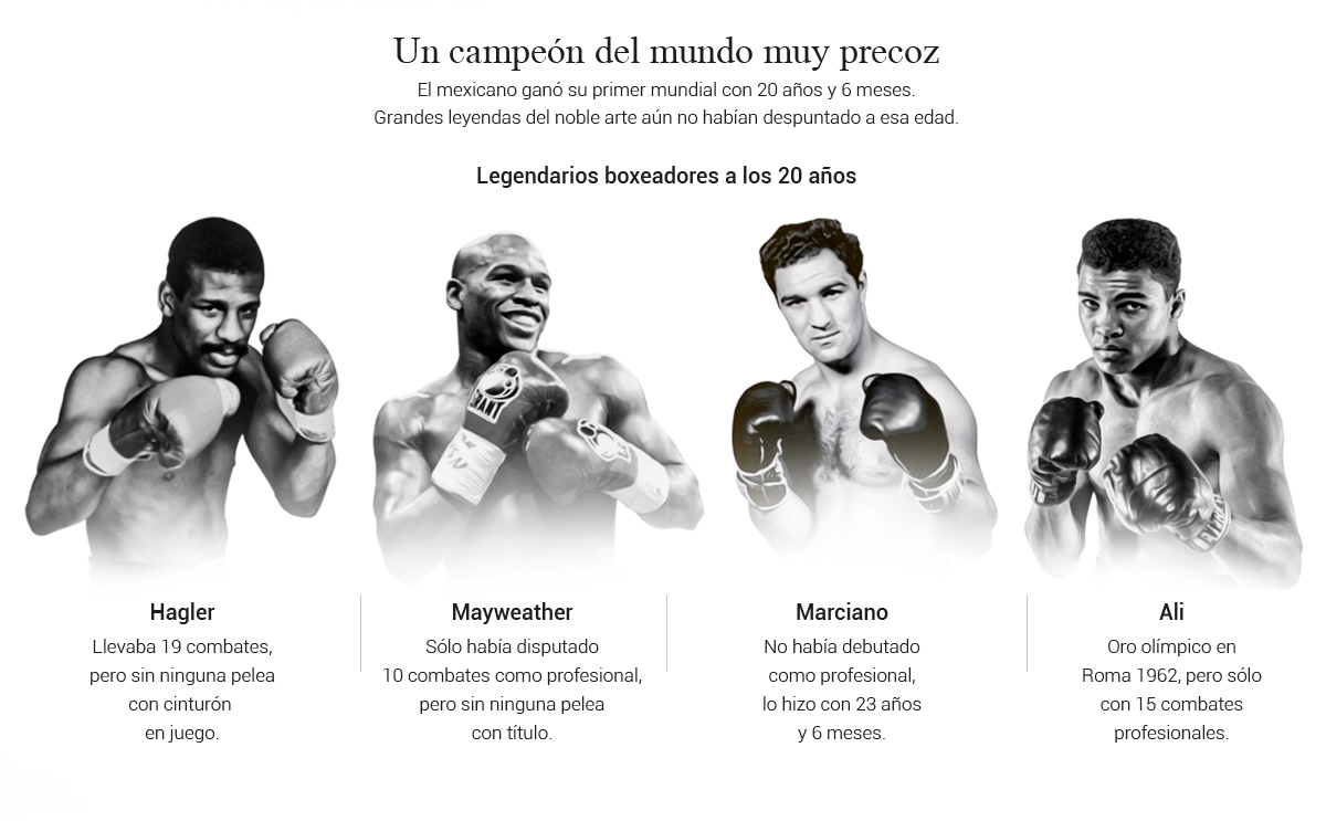 El Camino Hacia La Historia De Saul Canelo Alvarez As Com