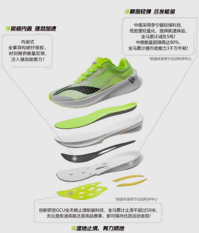 Atletismo: Li-Ning lanza desde China propias 'zapatillas mágicas' - AS.com