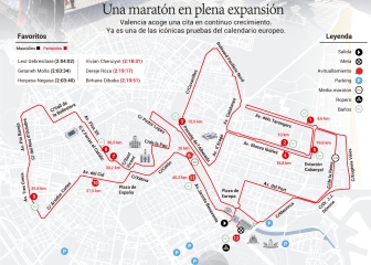 Así será el recorrido de la maratón de Valencia 2019