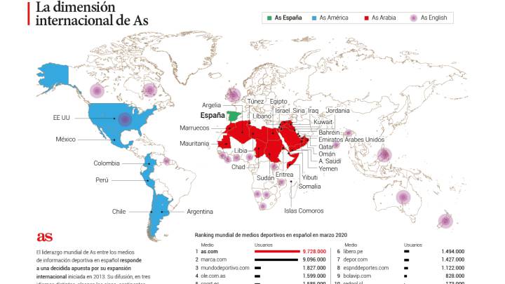 AS, lder mundial de informacin deportiva en espa?ol