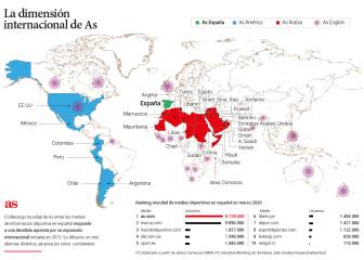 AS, líder mundial de información deportiva en español