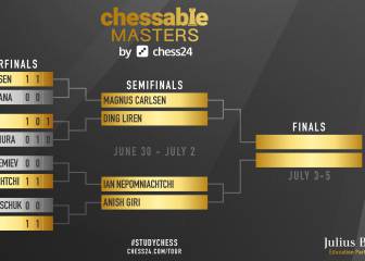 Ding aplasta a Nakamura y se cita con Carlsen en semifinales