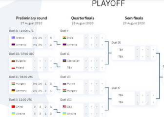 China, la favorita, se despide de la Olimpiada ante Ucrania