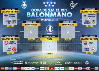Copa del Rey de balonmano: Cuadro, calendario y resultados