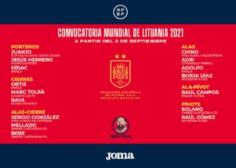 España da la lista de 16 jugadores que disputarán el Mundial de Lituania