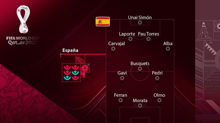 Los onces del Mundial