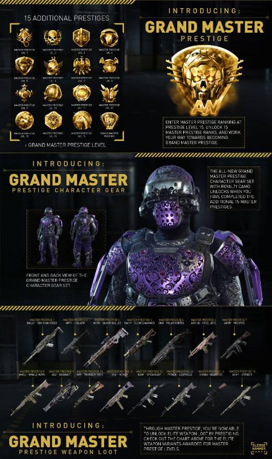 Cod Advanced Warfare Se Expande Con 15 Niveles De Prestigio Nuevos Meristation