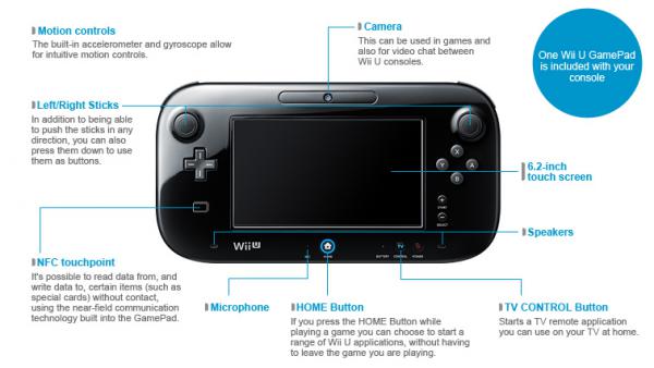 unir La Internet Oeste Nintendo Switch vs Wii U GamePad: Comparativa de tamaño - MeriStation
