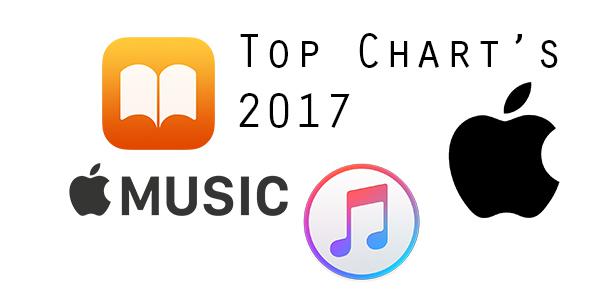 Apple Music Itunes Y Ibooks Lo Mejor Del 2017 Meristation - app insights get robux how to get free robux calculator