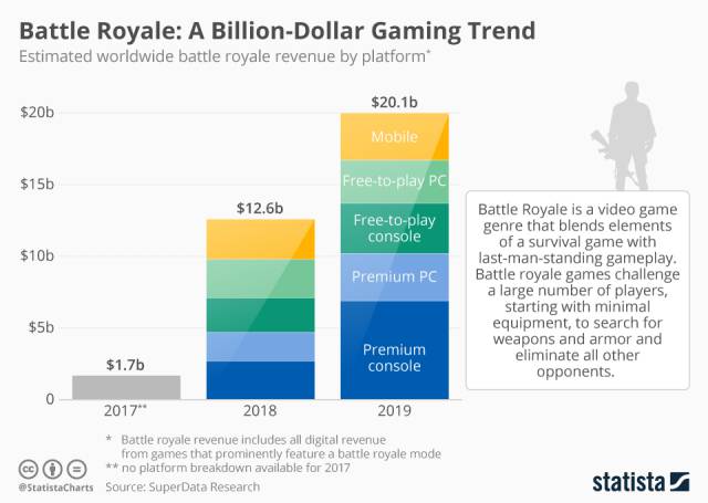 Battle royale