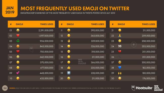 Hoy es el día mundial del Emoji