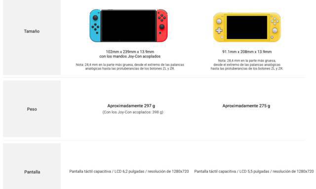 pecado técnico Elasticidad Nintendo Switch original Vs Switch Lite: todas sus diferencias y precios -  MeriStation