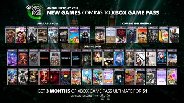 Cierto niebla idiota Todos los juegos de Xbox Game Pass confirmados para 2020 - MeriStation
