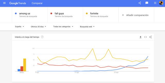 Twitch también arrasa en Twitch tanto en espectadores de media como en canales y horas vistas | Referencia: últimos siete días | Twitch Tracker