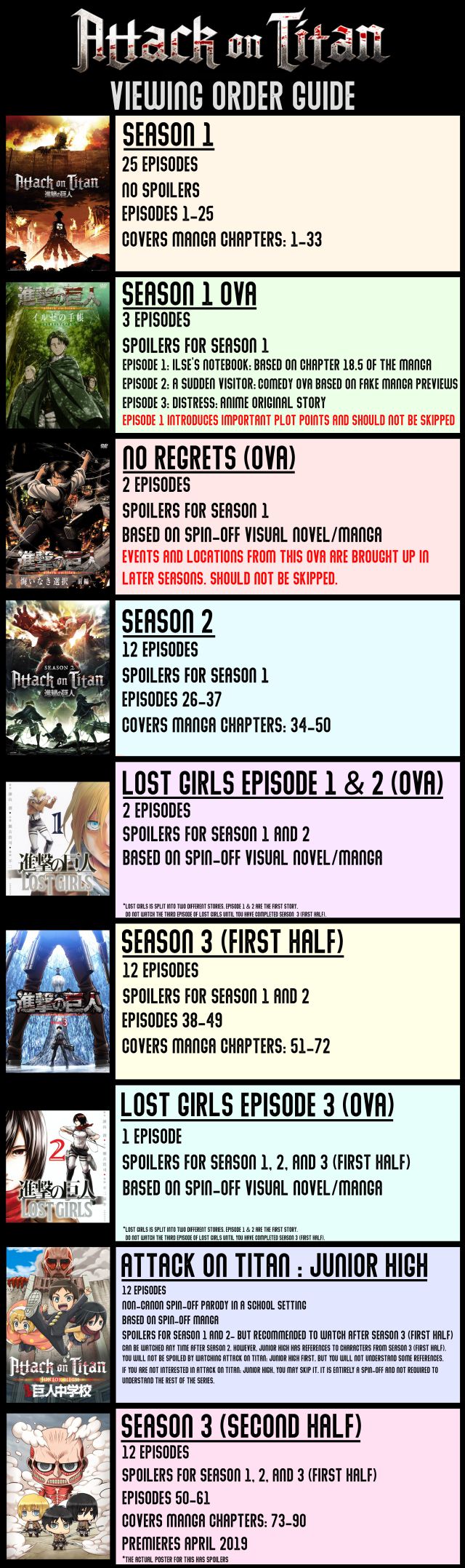 Orden De Ver Shingeki No Kyojin