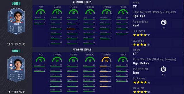 Future Stars de FUT FIFA 21 equipo 2: todos los jugadores ...